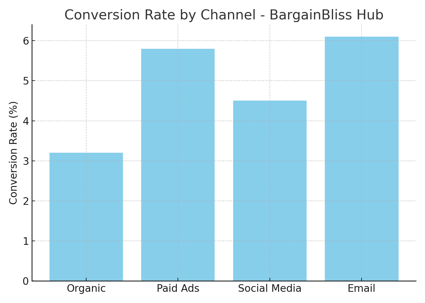 Home conversion rate (2)