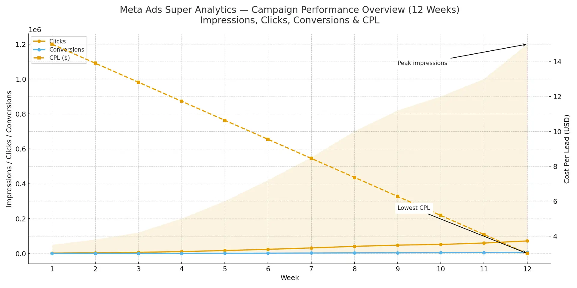 Home meta ads super analytics