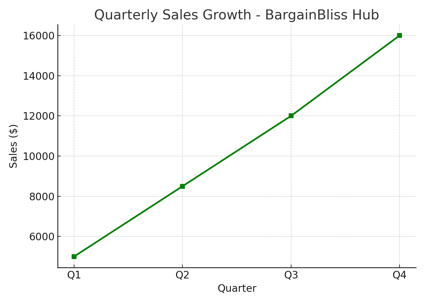 Home sales growth (2)