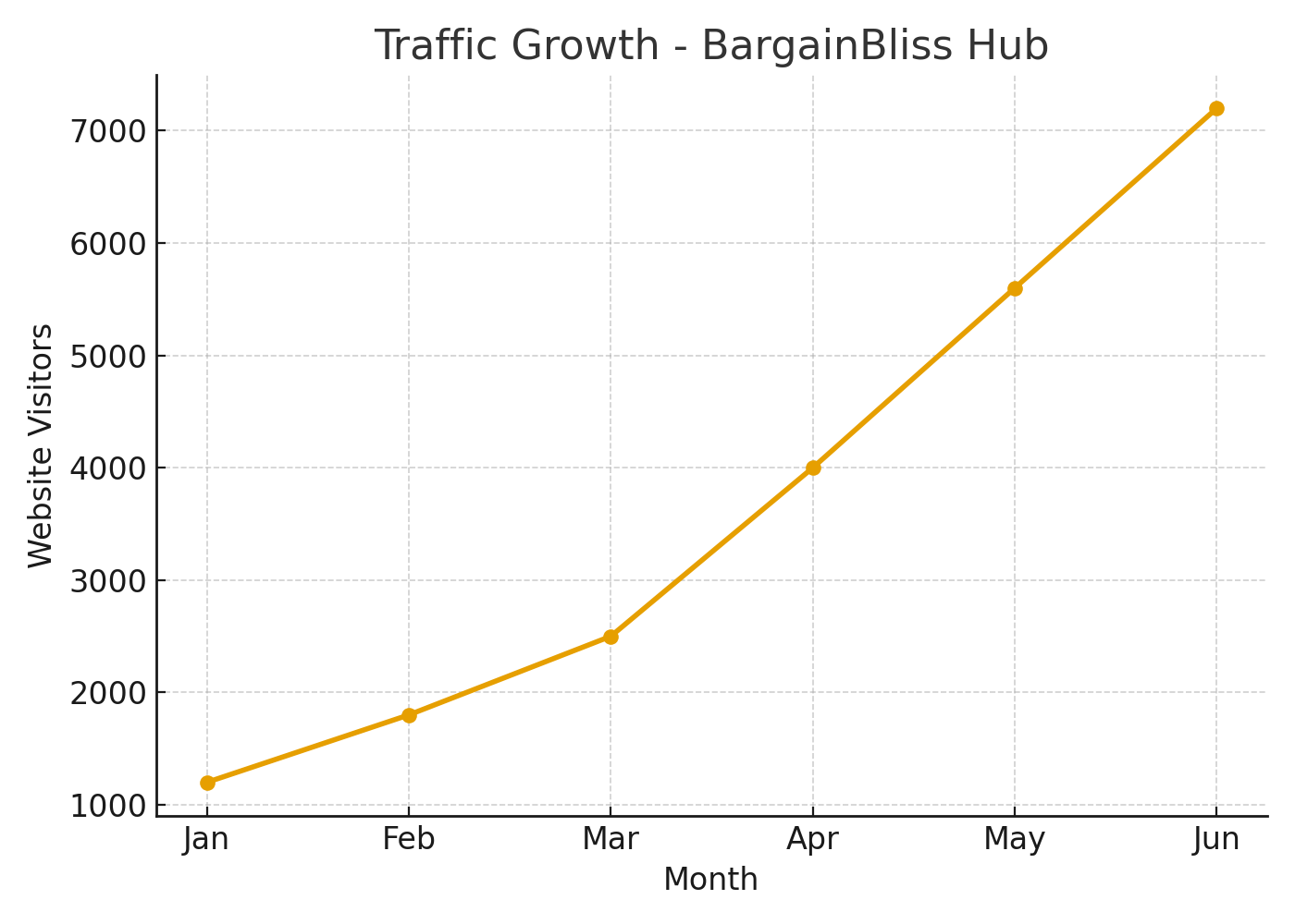 Home traffic growth (2)